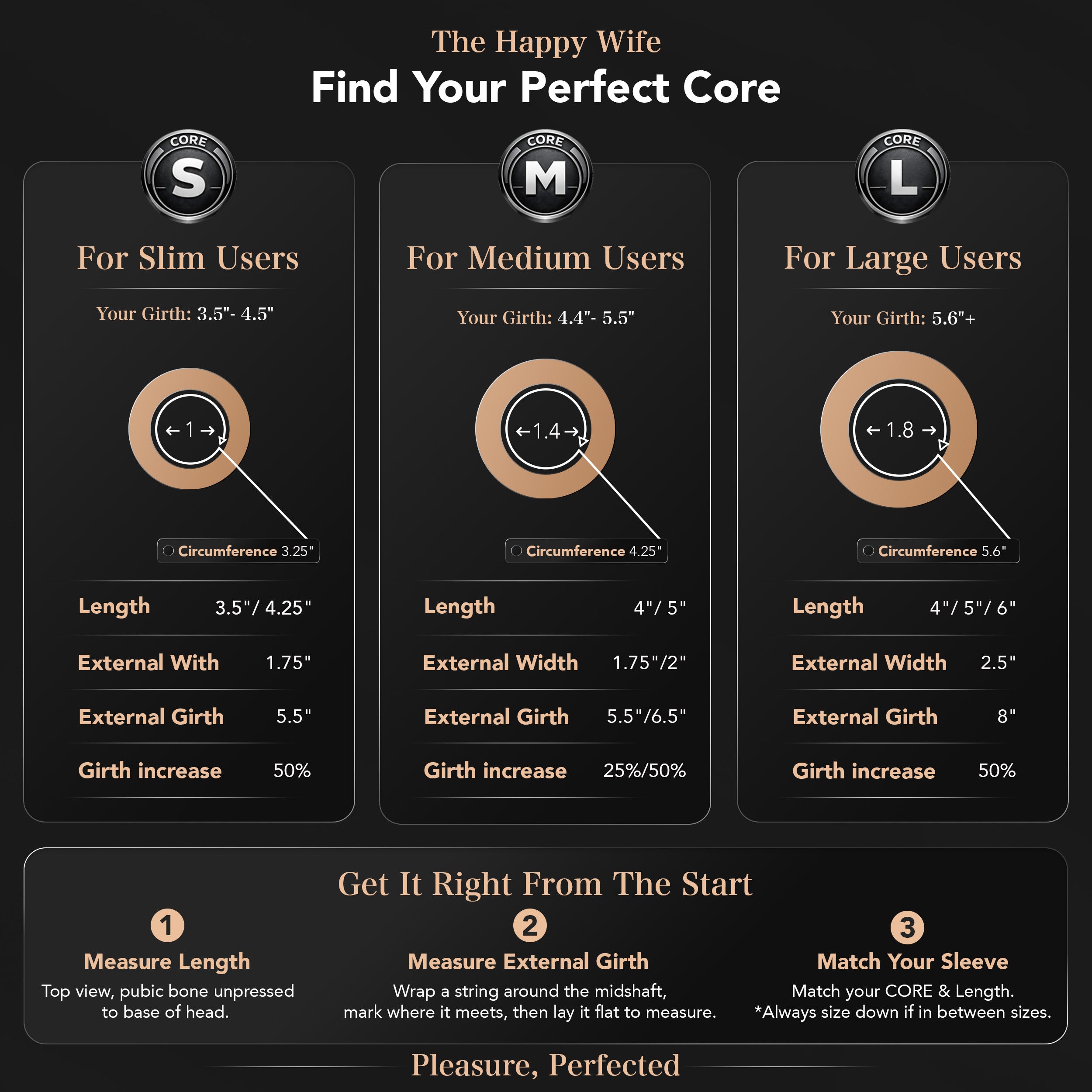 CORE Sizing Chart